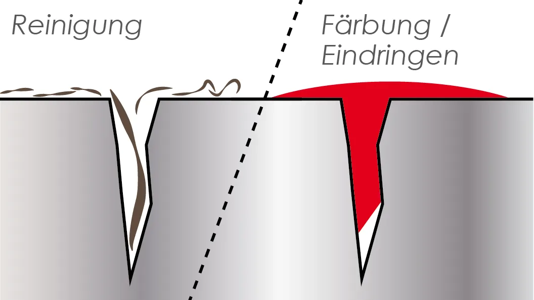 ECS Rissprüfung Anwendung 1